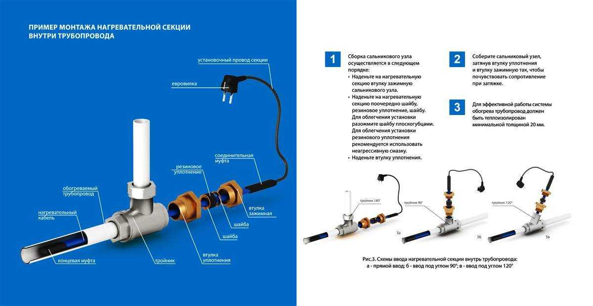 Подключение греющего кабеля: подробный инструктаж по монтажу