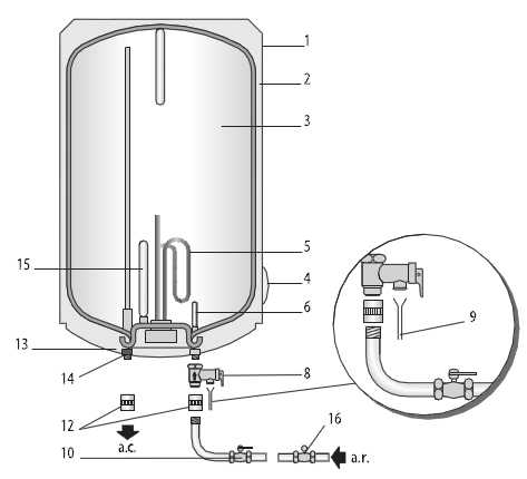 Как правильно включить бойлер: подробная инструкция для тех, кто впервые использует водонагреватель