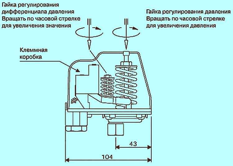 Регулировка реле давления для гидроаккумулятора: инструктаж по правильной настройке оборудования