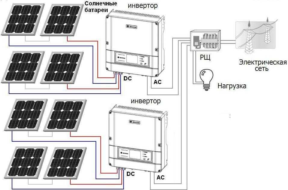 Инвертор для солнечных батарей: 3 совета по выбору