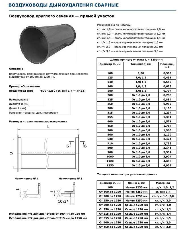 Расчет площади воздуховодов и фасонных изделий, калькулятор воздуховодов и фасонных частей - завод вентиляции вентпром