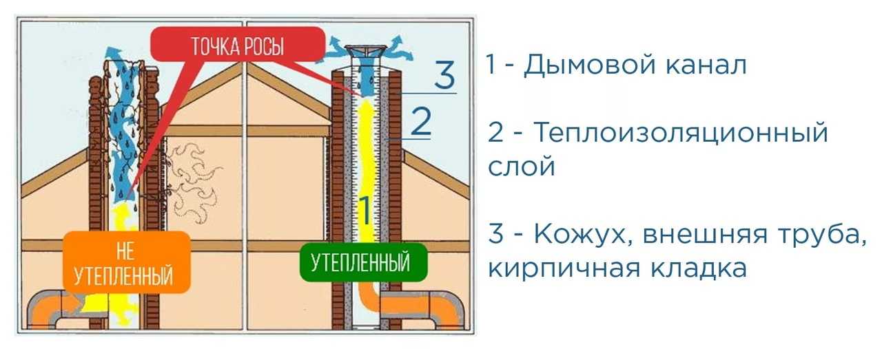 Вытяжка без отвода в вентиляцию: принцип работы, схемы, монтаж