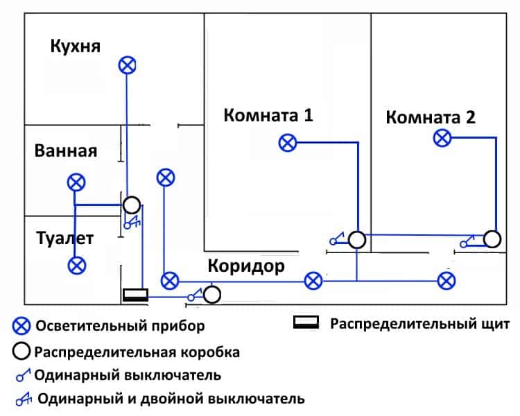 Проводка в квартире: как правильно проложить и раскидать провода в 1, 2 или 3-х комнатной квартире по планировке, правила проектирования и прокладки кабелей