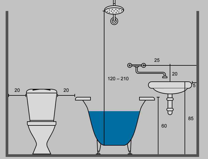 На какой высоте размещать водорозетки в ванной – стандарты, нормативы