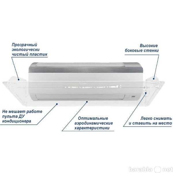 Экран для кондиционера (настенный): отражатель, дефлектор, для сплита