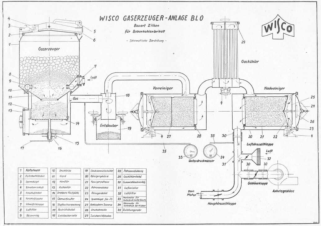Как подключить газовый генератор к магистральному газу