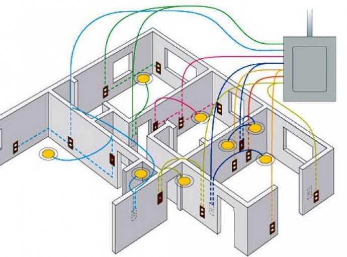 Схемы электропроводки в частном доме: правила проектирования и советы по разводке электрики