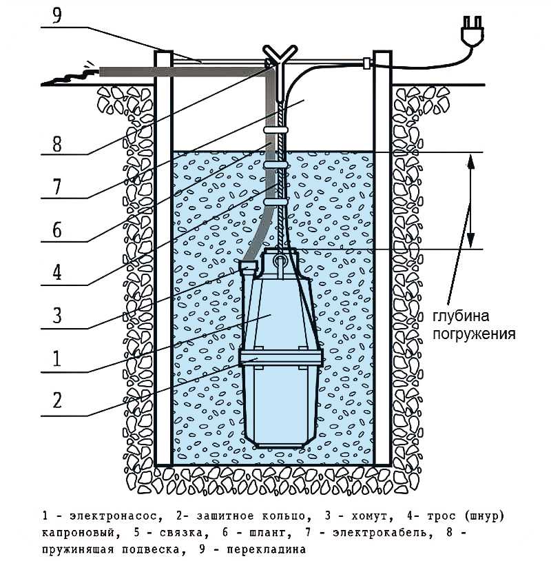 Какую трубу выбрать для водоснабжения: разбираемся какие трубы лучше и почему