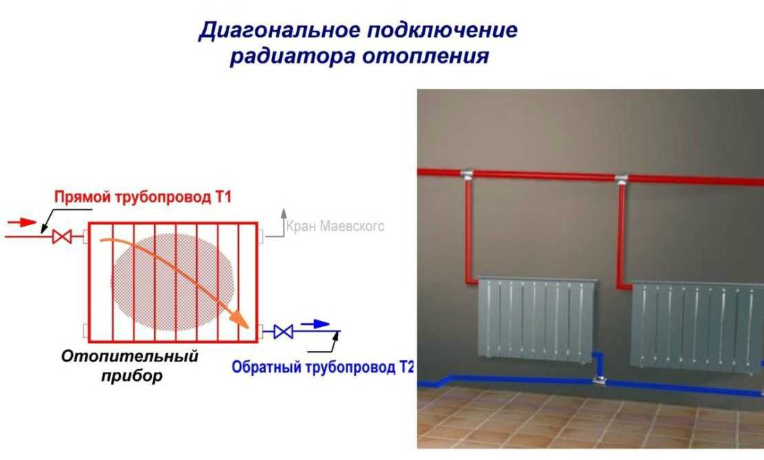 Как самостоятельно произвести монтаж радиаторов отопления