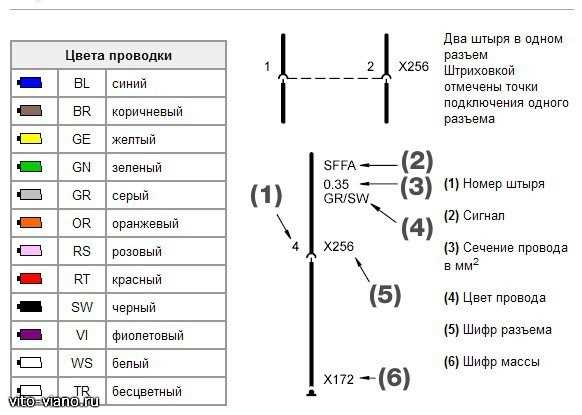 Цвета проводов в электрике: стандарты и правила маркировки, способы определения проводника