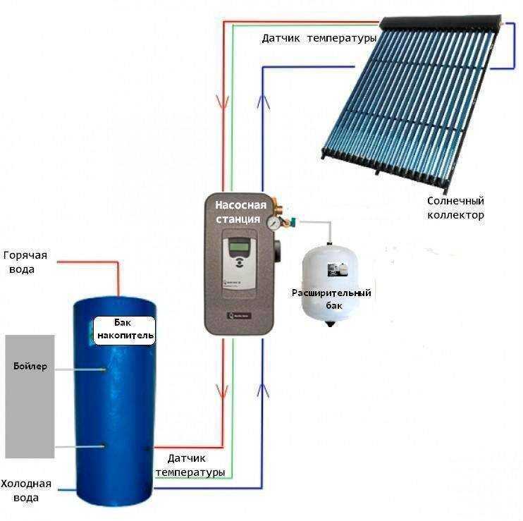 Отопление на солнечных батареях для частного дома: варианты