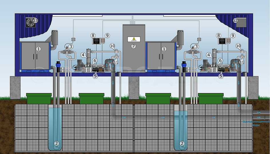 Датчик давления воды в системе водоснабжения: как установить и настроить + видео