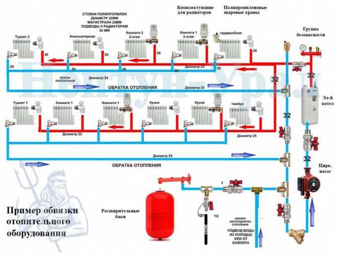 Медные трубы для отопления и водоснабжения: виды, маркировка, цены и технология пайки