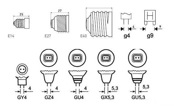 Е14: описание и размер цоколя, особенности маркировки и применение лампочек e14, e27