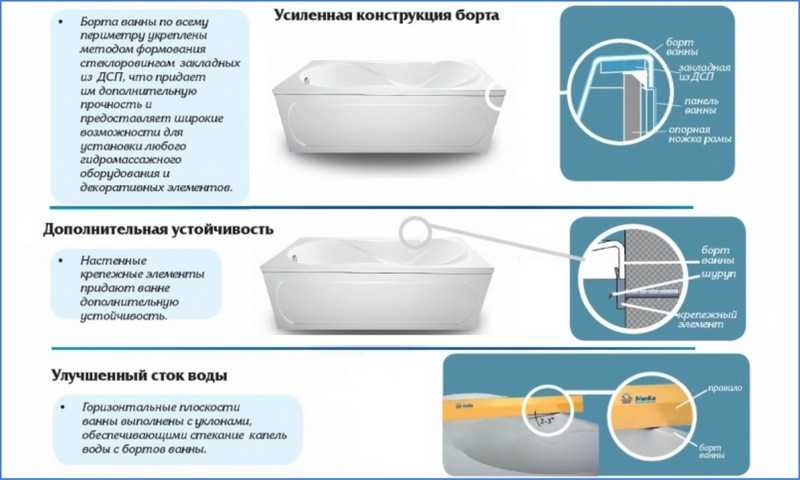 Какая ванна лучше, акриловая или стальная: чем они отличаются, какую выбрать и в чем преимущество металлической перед пластиковой?