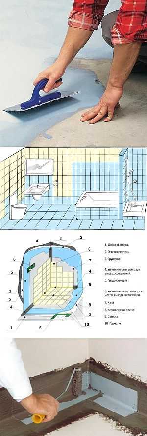 Гидроизоляция ванной комнаты поэтапно