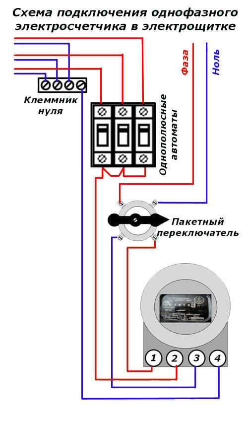 Правила установки электросчетчика в доме, на даче ⋆ прорабофф.рф
