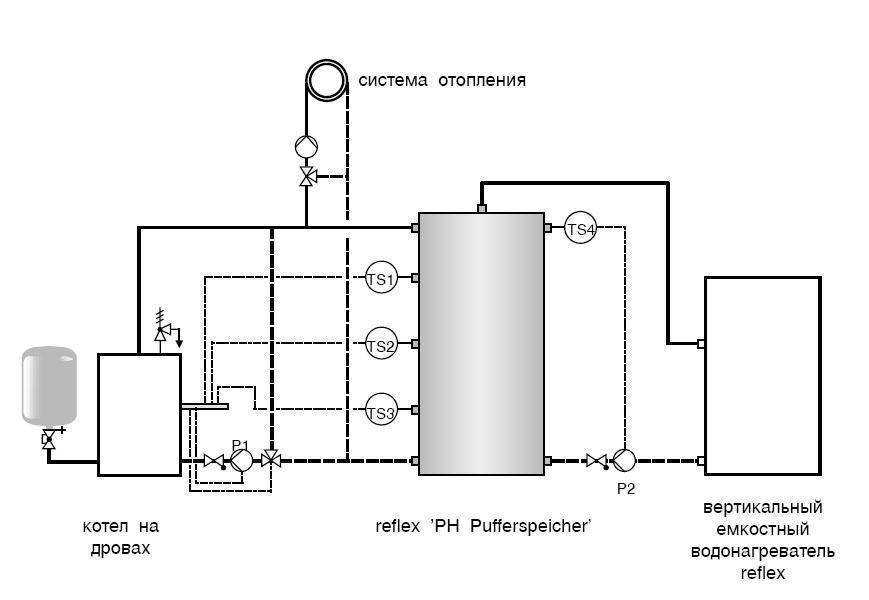 Теплоаккумулятор своими руками: чертежи, схема аккумулирующей емкость для отопления