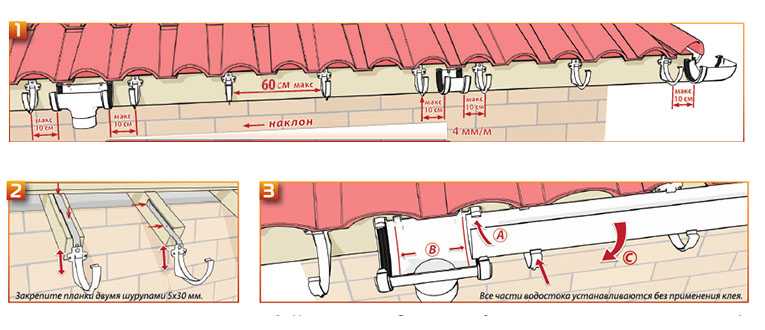 Установка водостоков для крыши своими руками: монтаж и крепление