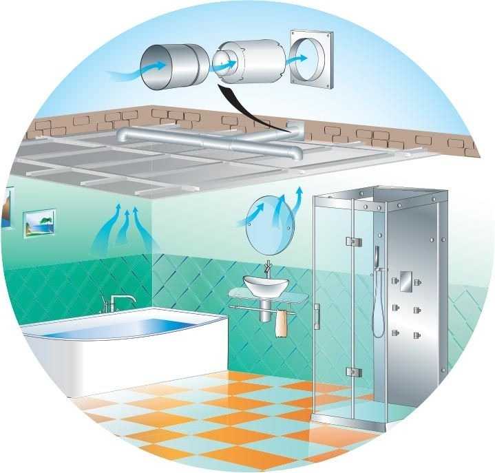 Вентиляция в туалете и ванной: как сделать принудительную вытяжку
