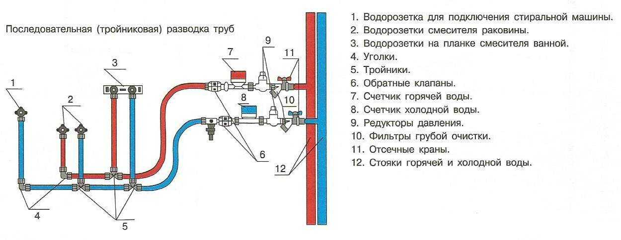 Водоснабжение частного дома: схема, устройство, разводка своими руками