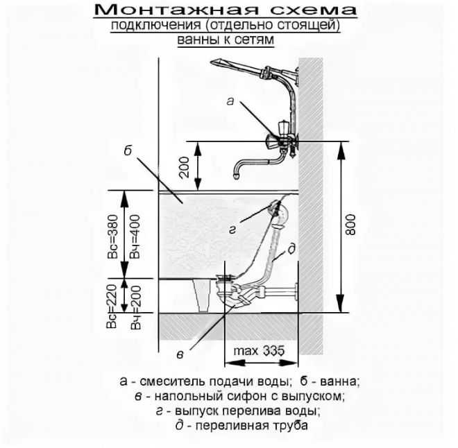 Установка и крепление подвесной раковины — правила проведения монтажа