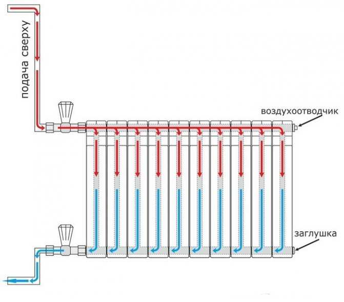 Схемы подключения радиаторов отопления в частном доме, установка батарей, варианты подключения, фото
