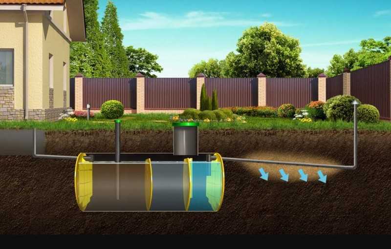 Как выбрать автономную канализацию для частного дома? - самстрой - строительство, дизайн, архитектура.