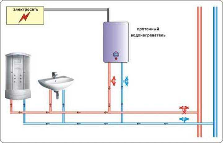Схемы подключения водонагревателя к водопроводу — как не наделать ошибок при монтаже бойлера