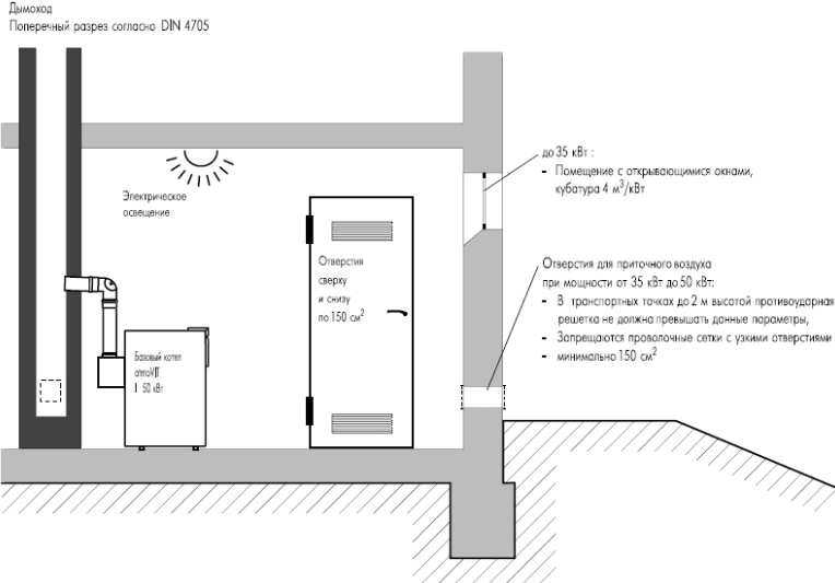 Перенос газового котла в частном доме: можно ли переносить и как это лучше сделать