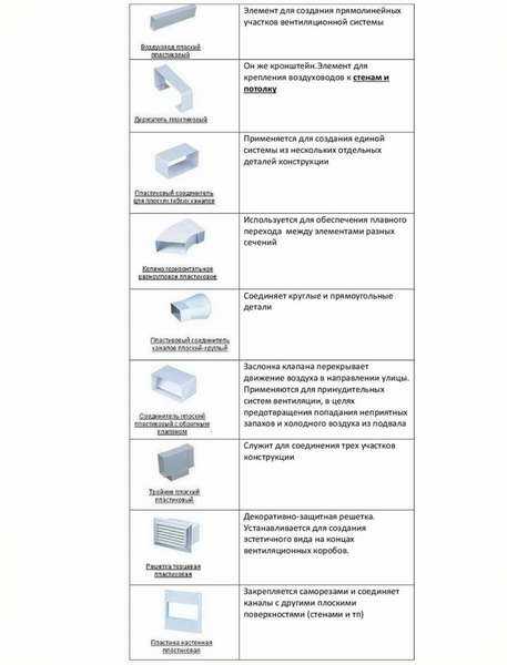 Круглые воздуховоды для вентиляции: виды и таблица стандартных размеров с диаметрами, советы по выбору
