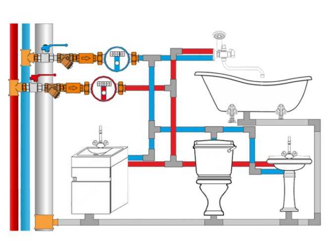Разводка труб в ванной: разбор скрытой и открытой схем прокладки трубопровода