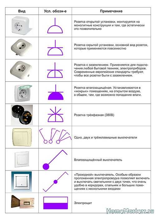 Условные обозначения на электронных схемах: элементы проводки