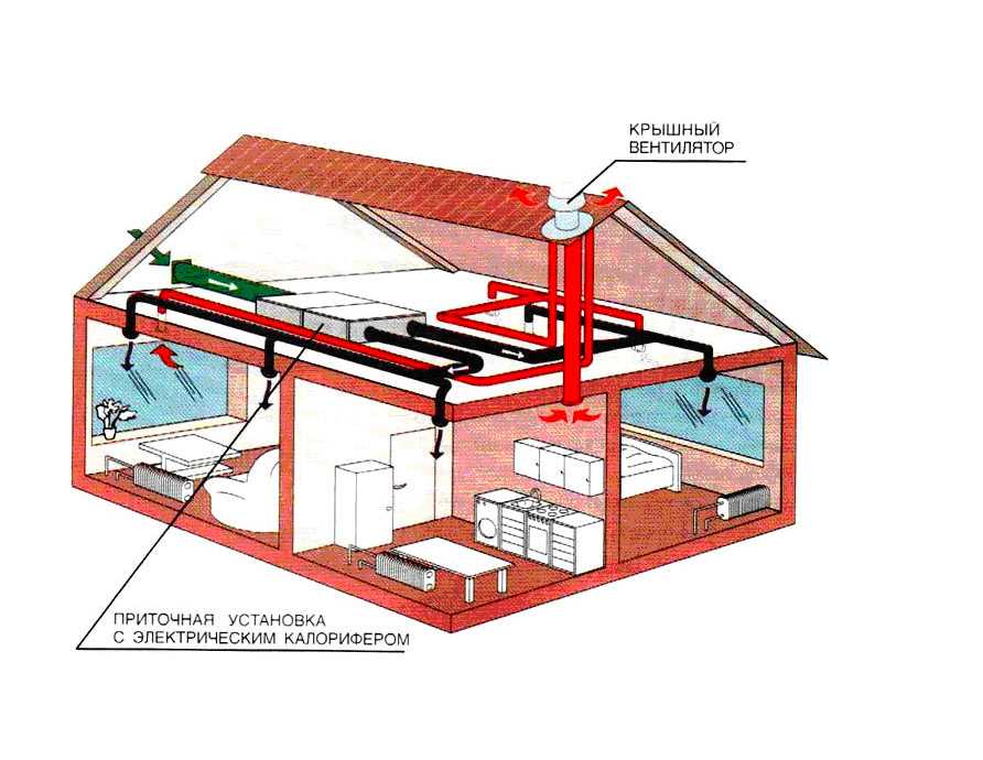 Воздушное отопление для частного дома