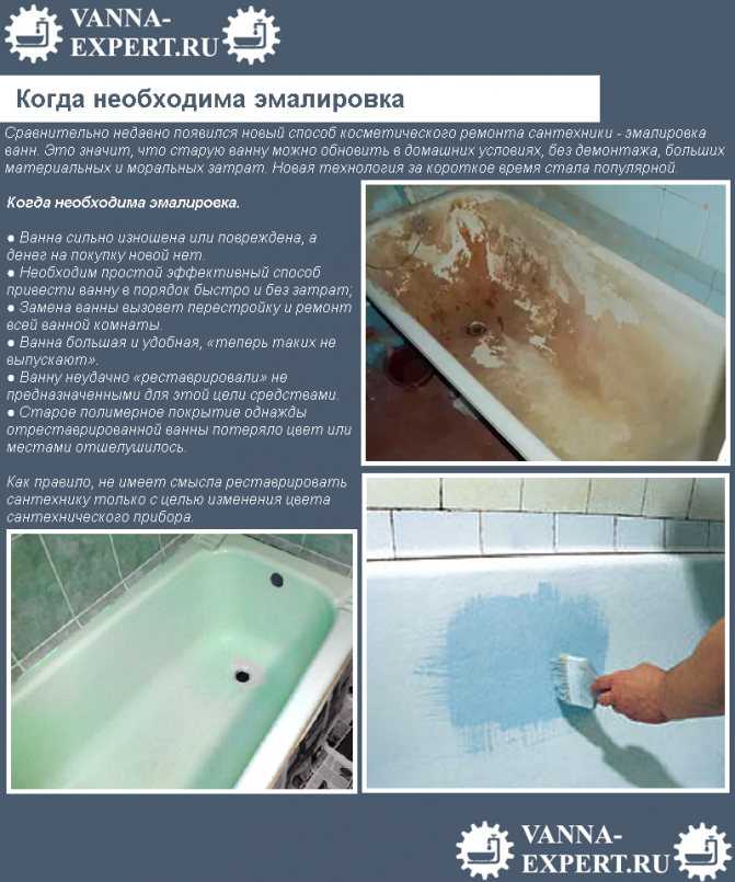 Эмаль, наливная или вкладыш: способы реставрации ванны и личный опыт