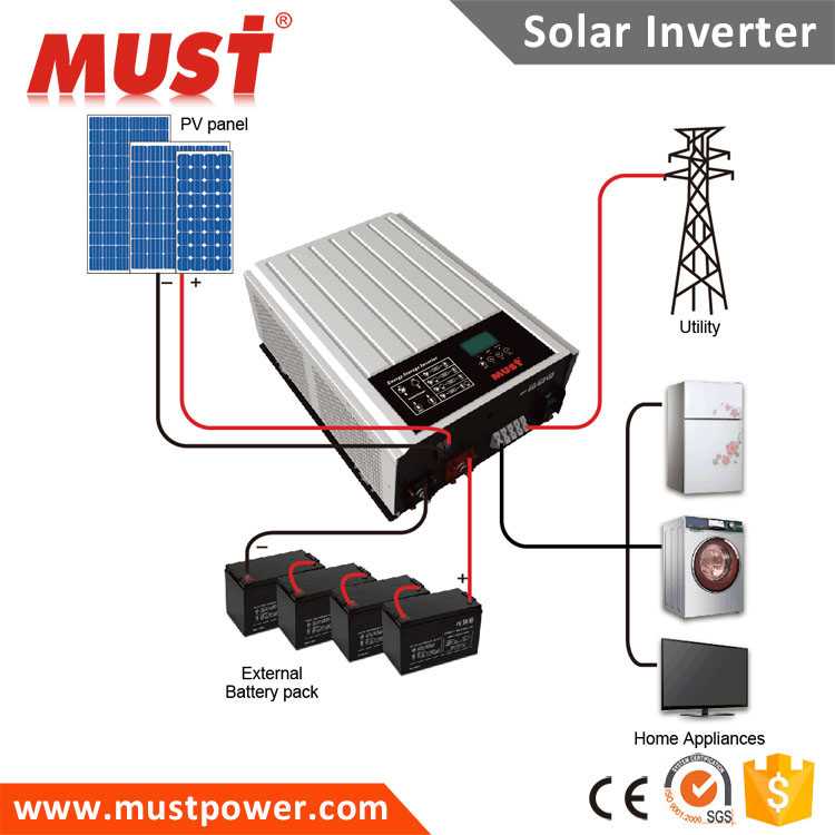 Инвертор для домашней солнечной электростанции » сайт для электриков - советы, примеры, схемы