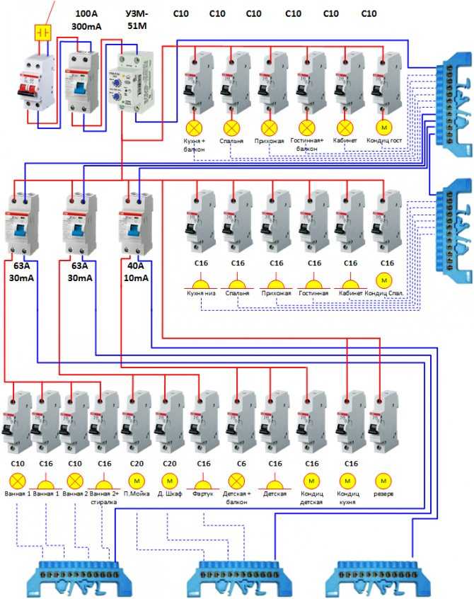 Сборка электрощита своими руками: основные этапы электромонтажных работ