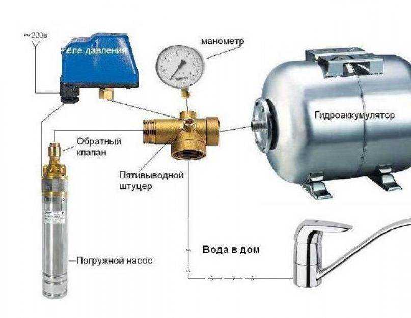 Предохранительный клапан в системе отопления для сброса давления