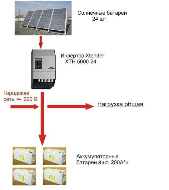 Солнечный инвертор - solar inverter - xcv.wiki