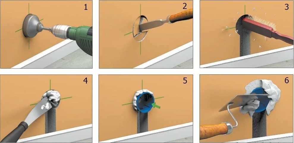 Как установить подрозетник в гипсокартон: пошаговая инструкция