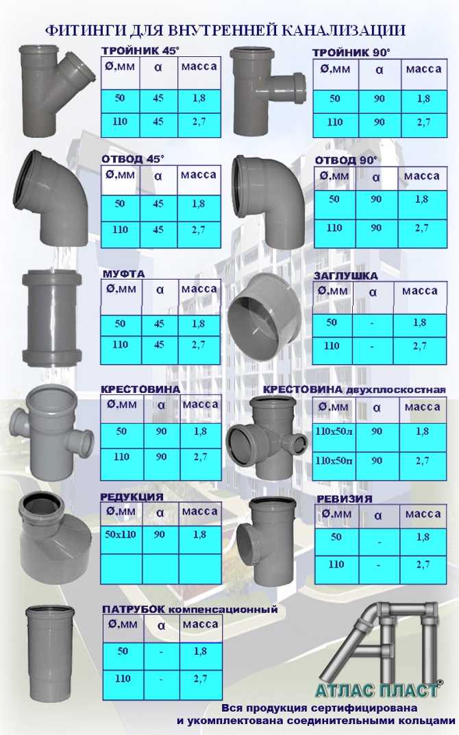 Трубы пвх для наружной канализации: канализационные трубы для внешней пластиковой системы