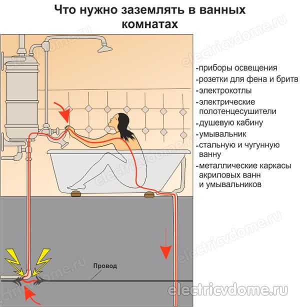 Влагозащищенные розетки для ванной: процесс и зоны для установки, требования к монтажу, подготовка, пошаговая инструкция