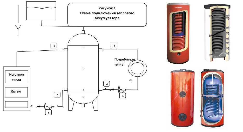 Теплоаккумулятор для котлов отопления своими руками