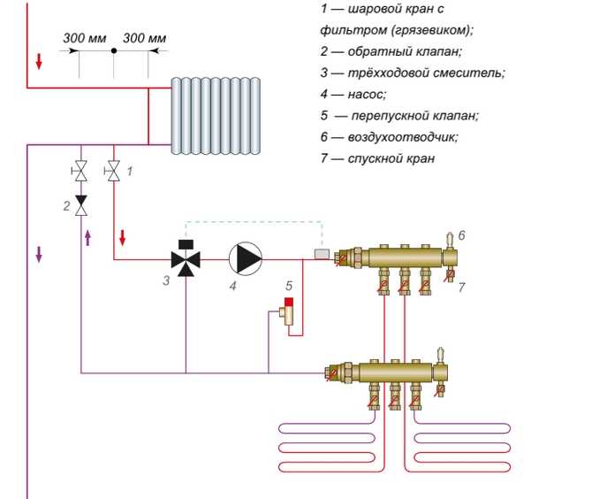 Как выполняется регулировка батарей отопления – варианты и способы регулирования теплоотдачи радиаторов