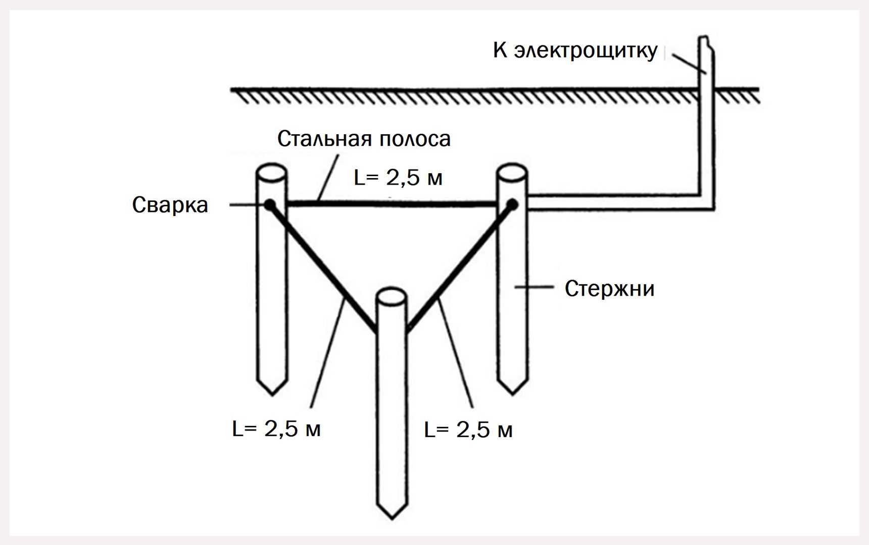 Заземление в ряд схема