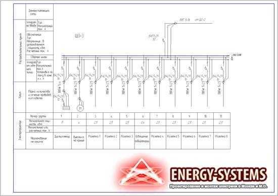 Электроснабжение частного дома: однолинейная схема. схема электроснабжения частного дома