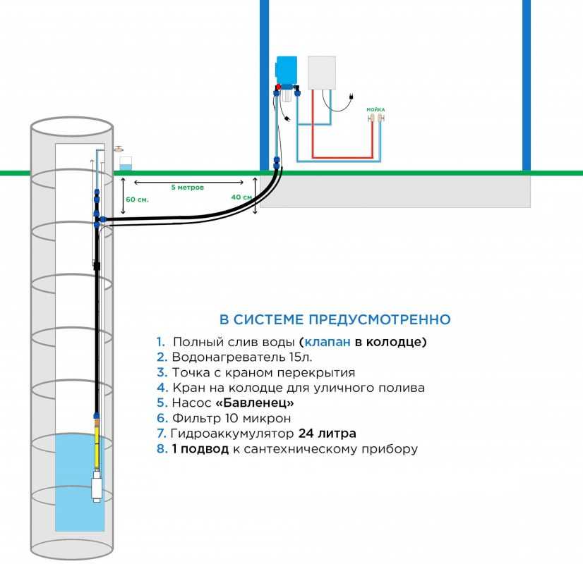 Летний водопровод на даче: прокладка и устройство водопровода для полива
