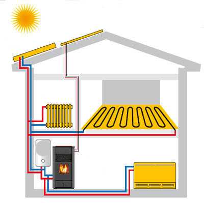 Как сделать воздушное отопление частного дома