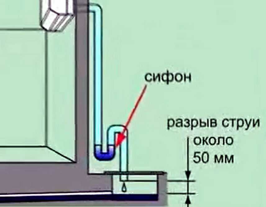 Как отводить конденсат от кондиционера и проводить дренаж - отвод конденсата в канализацию схема
