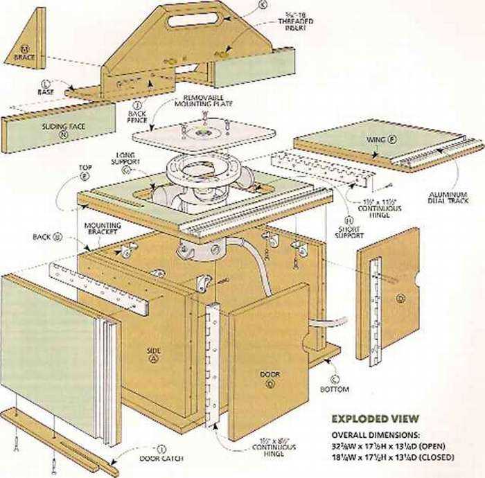 Фрезерный стол и станок своими руками: конструкция, чертеж и материалы, этапы работы